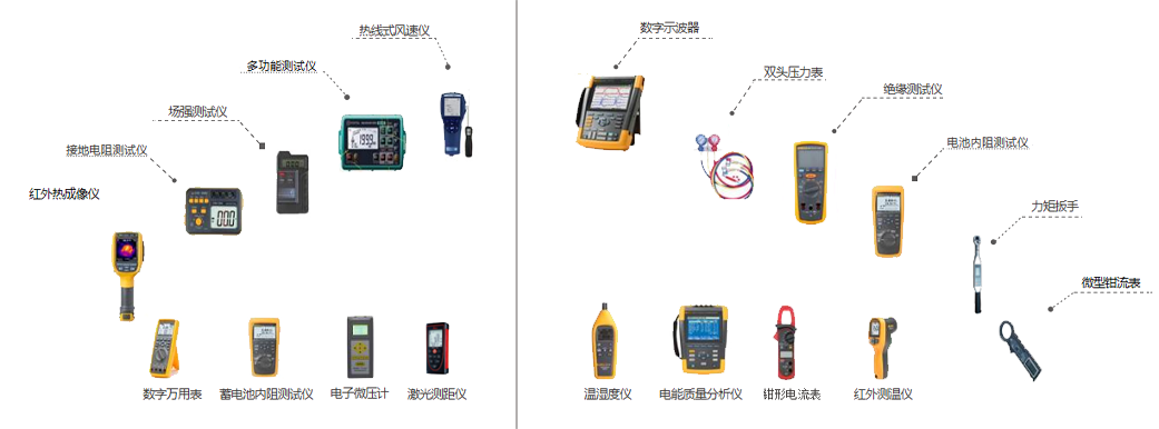 齊全的儀器配置